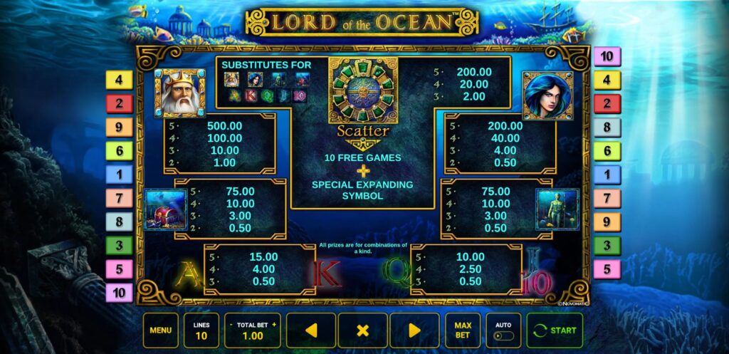 Lord of the Ocean paytable displaying the payout values