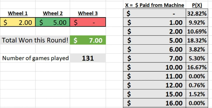 Odds in demo slots - same as in real money slots