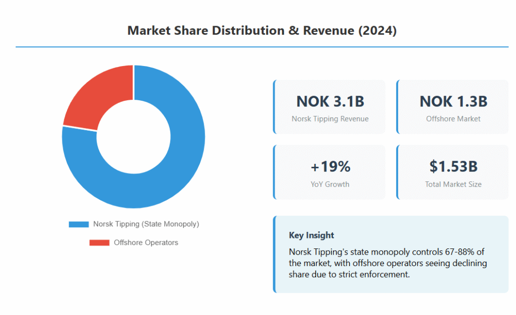 The State Monopoly in Gambling