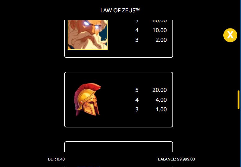 The paytable for Law of Zeus, highlighting the high value of the Zeus symbol.