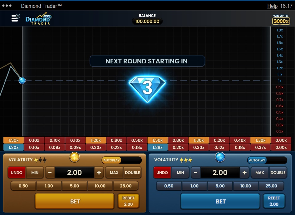 The main gameplay screen of the Diamond Trader slot, showcasing the dual bet panels for low and high volatility and the multiplier chart.