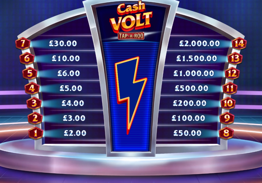 The main game screen of Cash Volt Tap-A-Roo, displaying the full 14-step prize ladder and central lightning bolt before a round starts.
