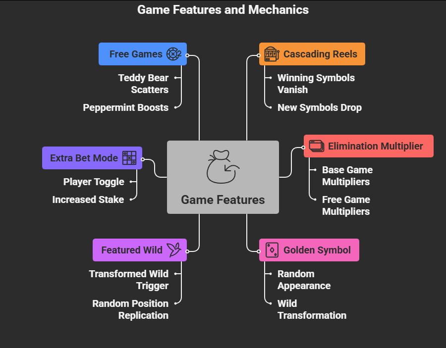 Sugar Bang Bang Plus Game Features Breakdown