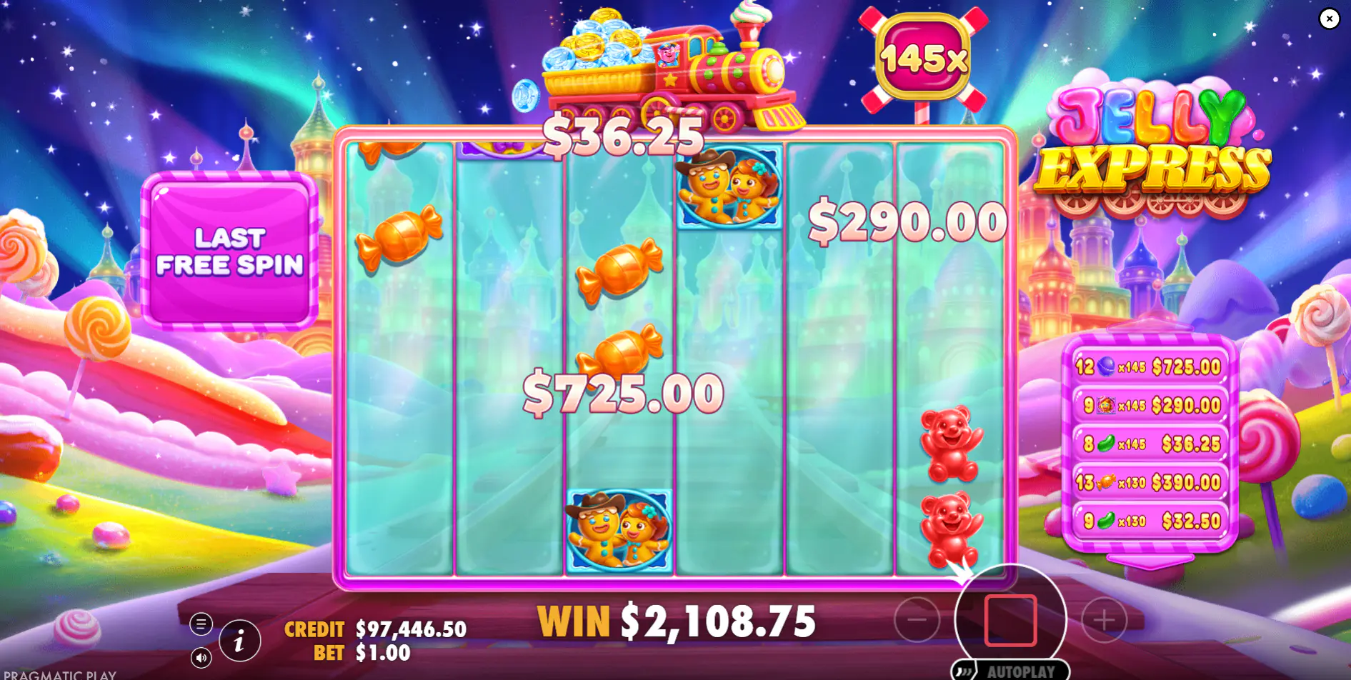 A massive 145x persistent total multiplier applied to a win in Jelly Express Super Free Spins, showing the snowball effect of the bonus
