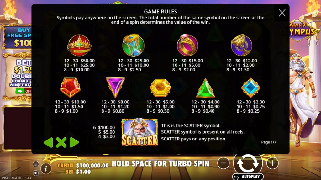 Gates of Olympus paytable showing pay-anywhere symbol payouts and scatter payouts