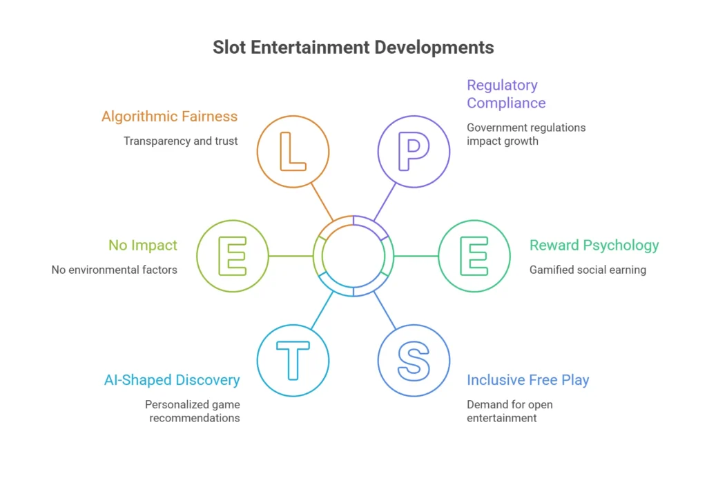 Slot Entertainment Developments