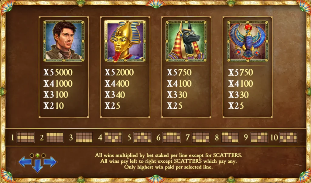 Book of Dead paytable showing premium symbols, payout values, and 10 paylines.