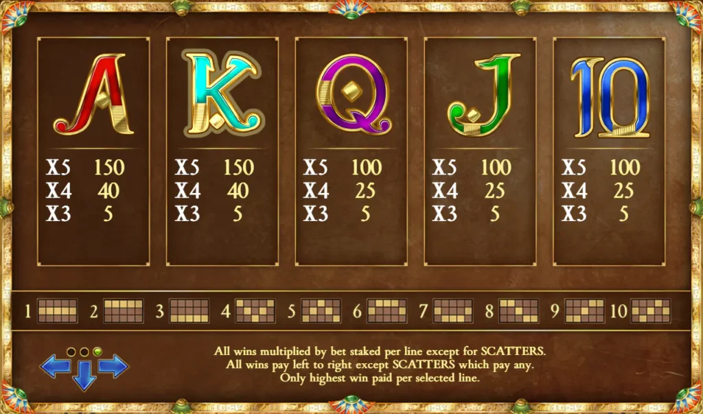 Book of Dead paytable showing lower-value symbols and line-win rules